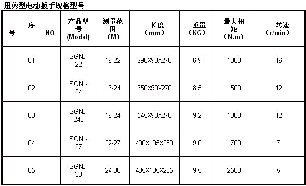 扭剪型电动扳手