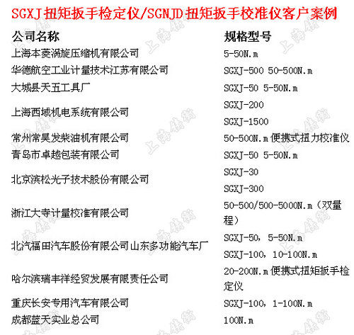 手动扭力扳手测量仪的客户案例